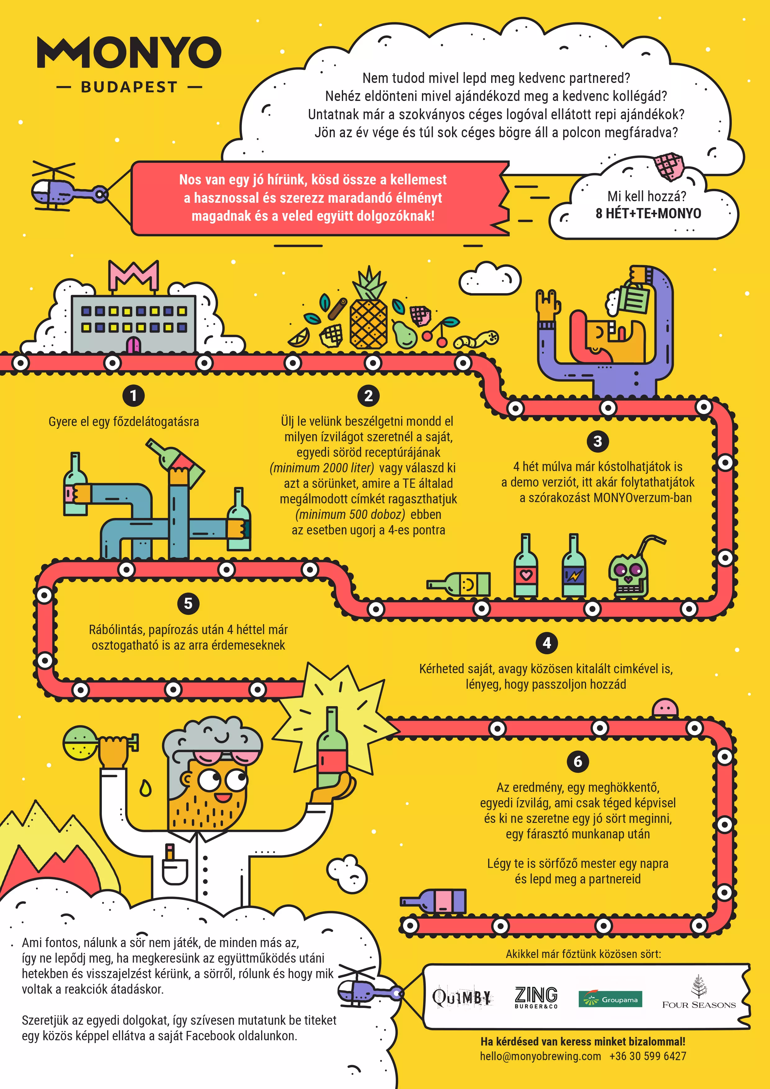 monyo_brewing_sajat_sor_folyamatabra.webp